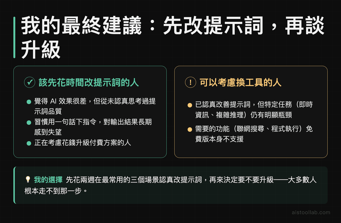 AI 提示詞優化結論卡：應先改提示詞的人與可考慮換工具的人的判斷建議