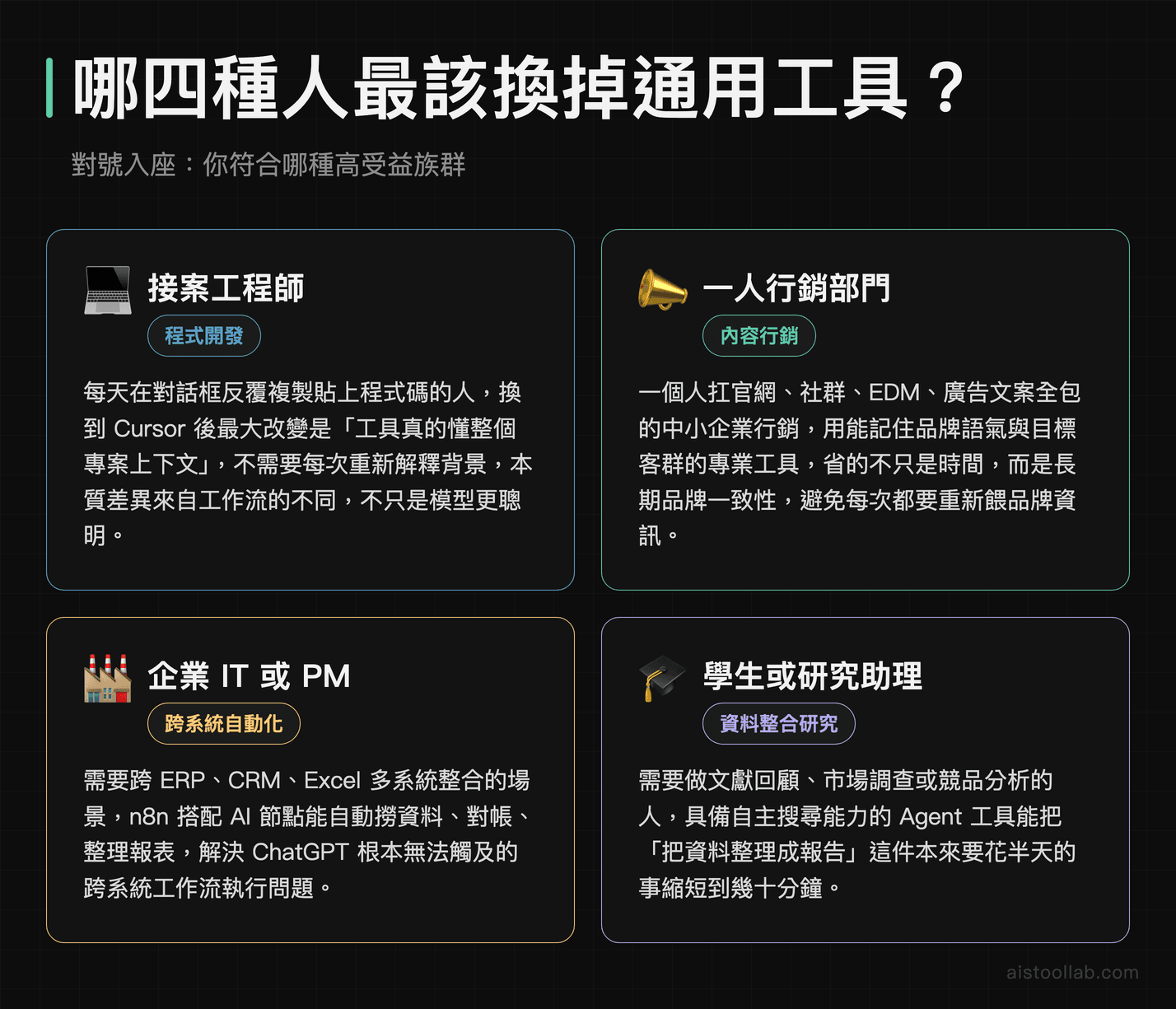 接案工程師、一人行銷部門、企業IT與學生研究助理四種最需要換用專業AI工具的使用情境分析