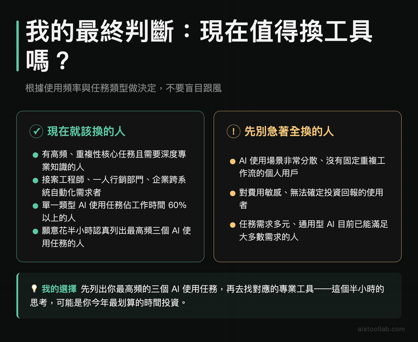 AI工具是否值得換用的最終建議：適合換專業工具與繼續用通用工具的讀者判斷指引