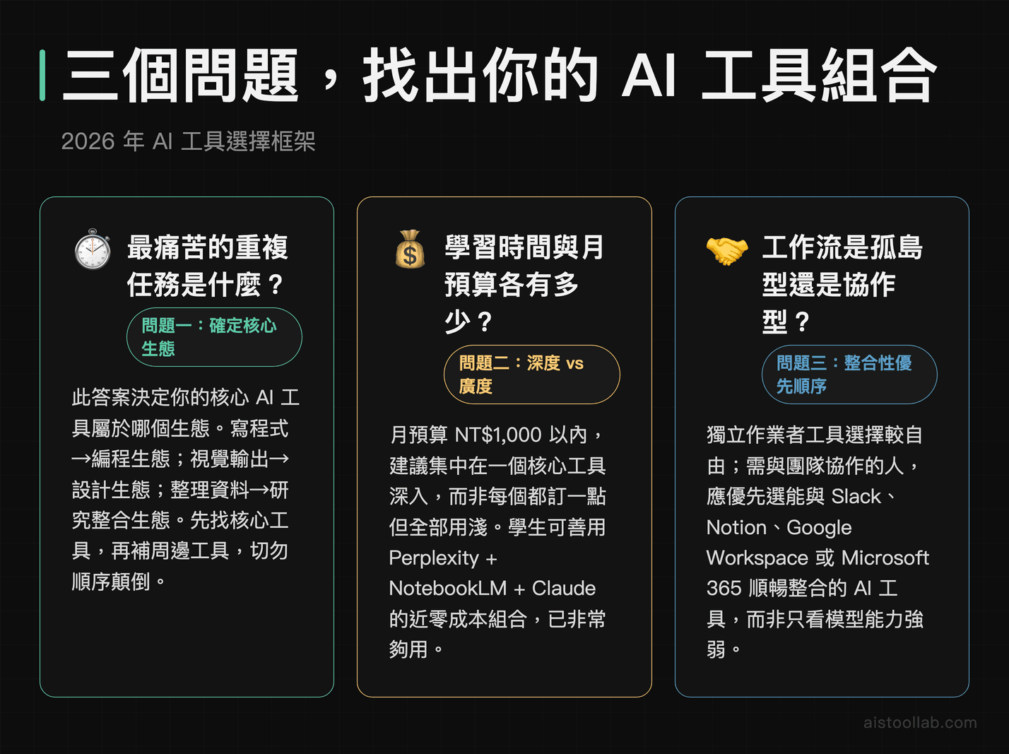 2026年AI工具選擇框架：三個決策問題幫助確定核心生態、預算策略與協作整合優先順序