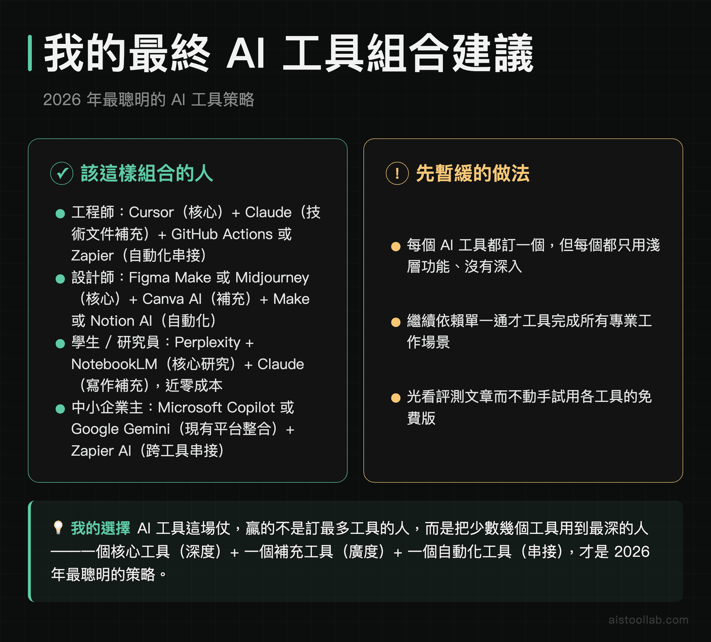2026年AI工具最終選擇建議：工程師、設計師、學生、企業主各族群最佳工具組合與避坑策略