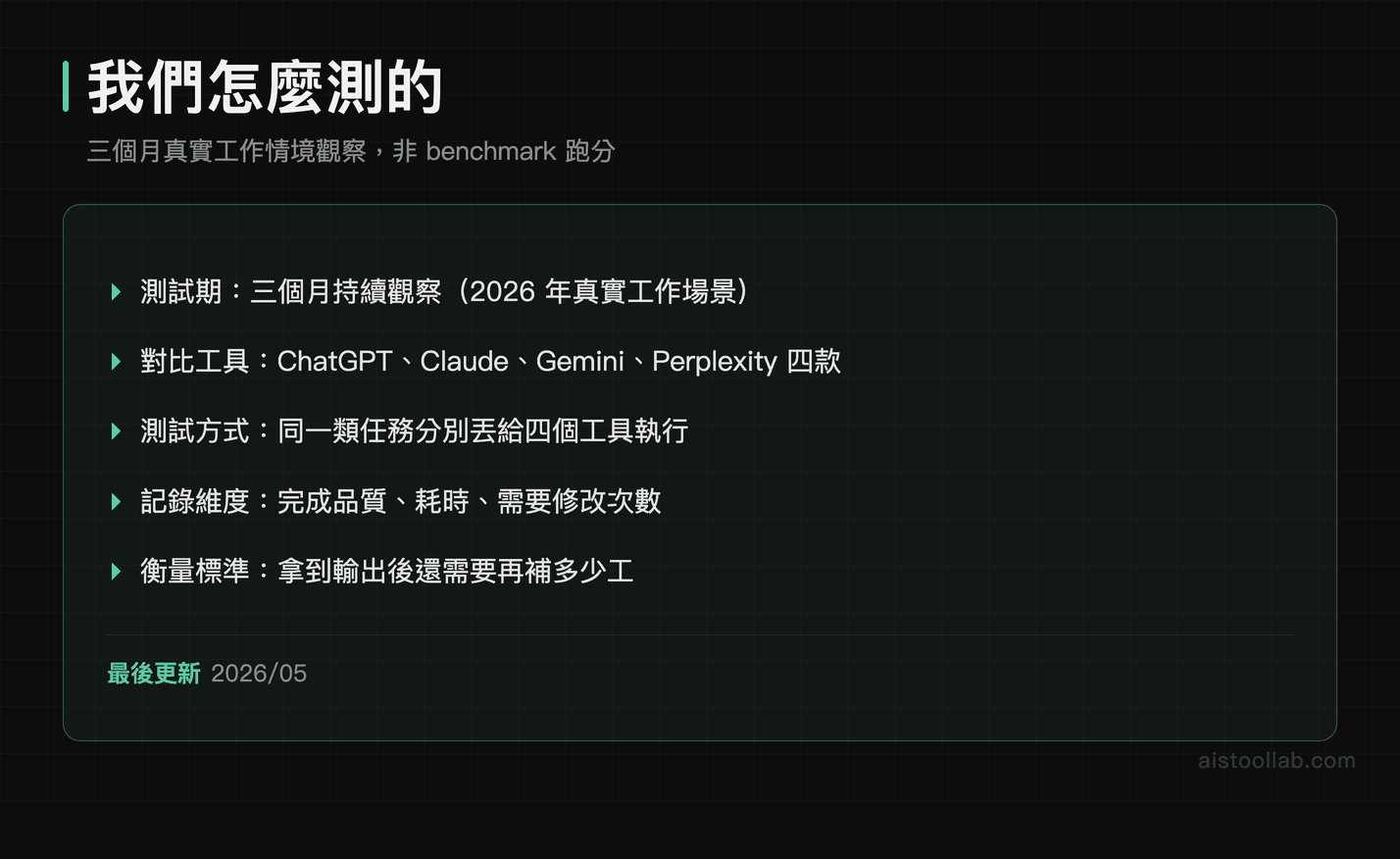 四大AI工具三個月實測方法說明：真實工作情境測試、評估維度與衡量標準透明度