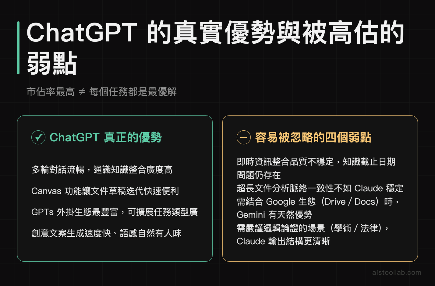 ChatGPT 高市佔率認知誤區：真正優勢整理與四大被高估弱點比較