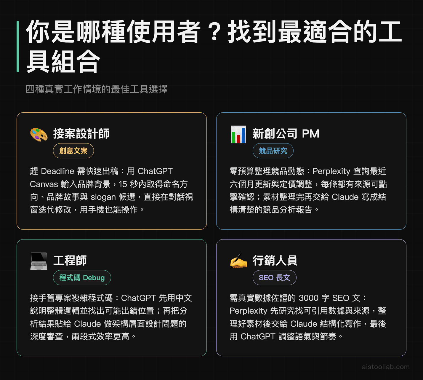 四種工作情境AI工具選用建議：接案設計師、新創PM、工程師、行銷人員各適合哪個工具