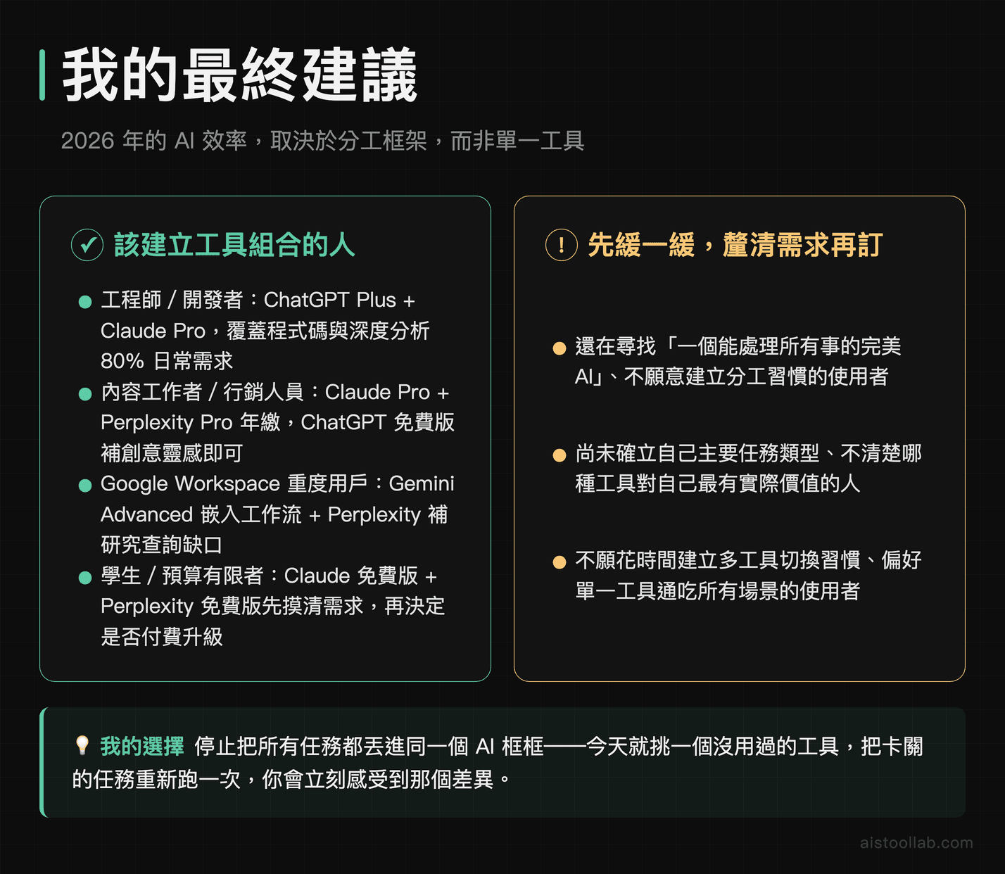 2026年AI工具最終建議：工程師、內容工作者、Google用戶、學生各自最佳工具組合與訂閱策略