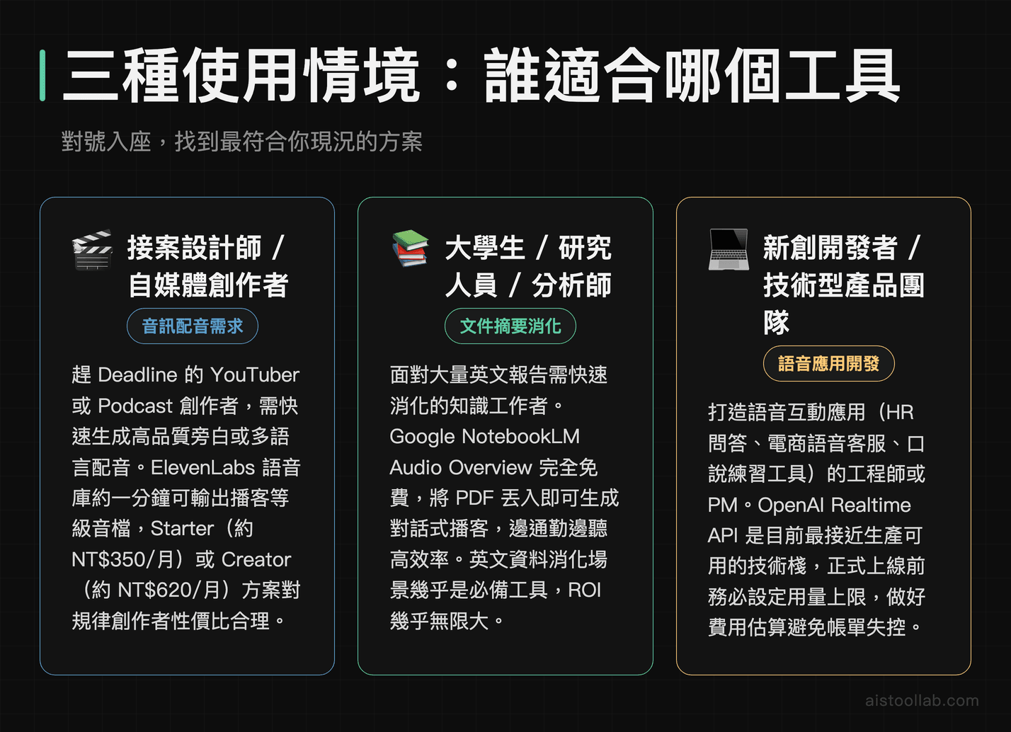 語音AI工具使用情境分眾：創作者、研究者、開發者對應的工具情境說明卡