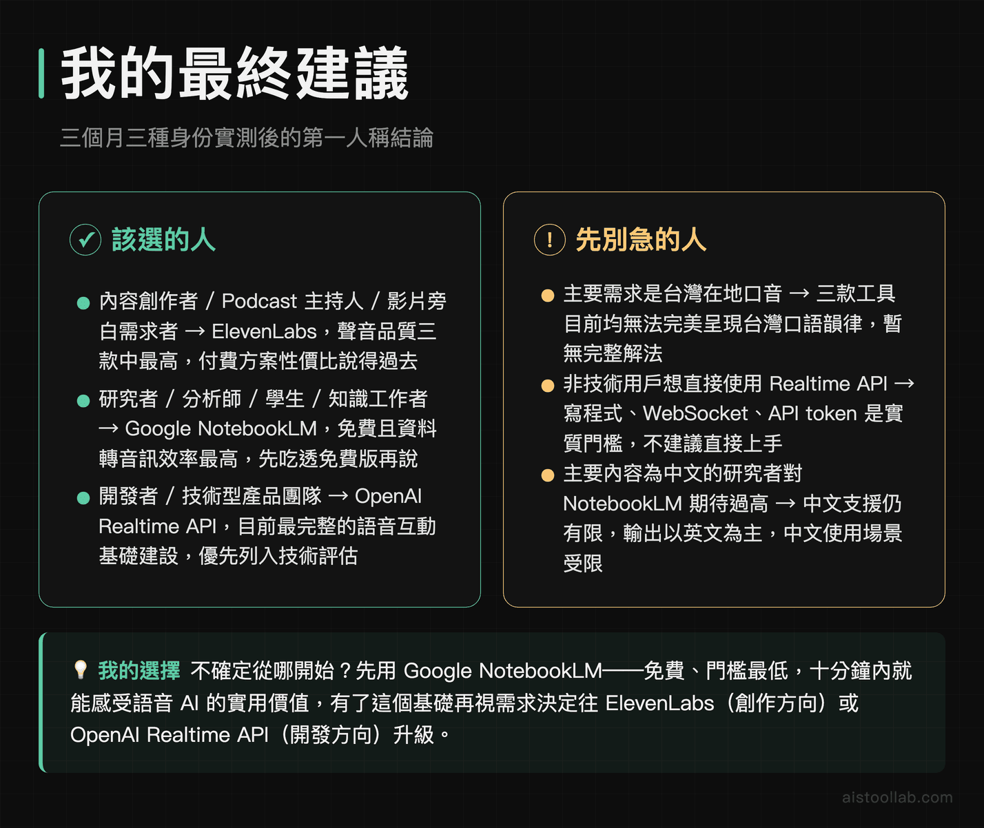 2026年AI語音工具最終建議卡：創作者、研究者、開發者各自的推薦與避免對象