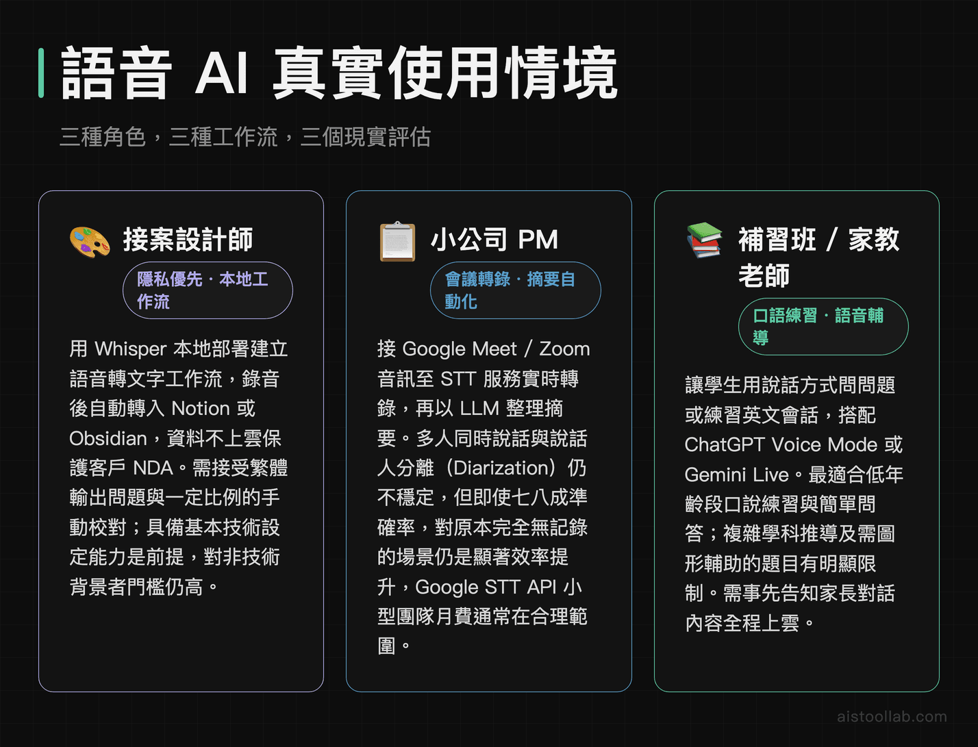 語音AI三種使用情境比較：接案設計師本地Whisper工作流、PM會議轉錄自動摘要、老師語音口說輔導