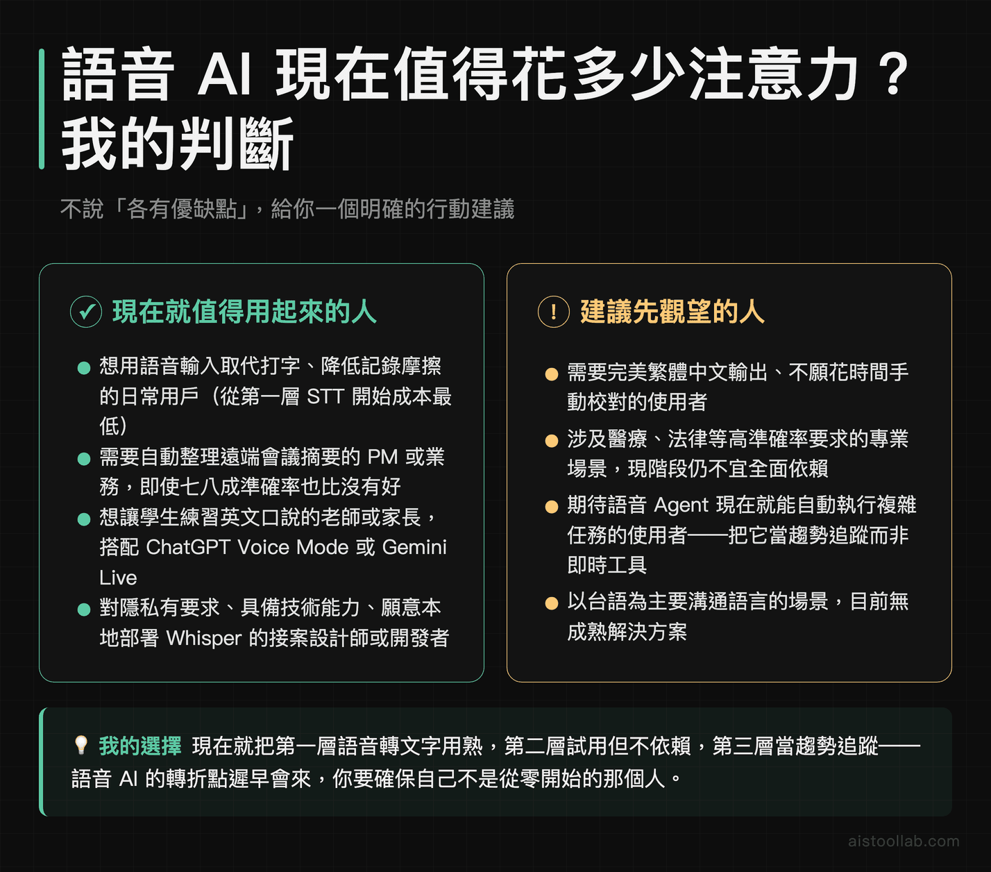 語音AI工具投入建議：誰應該現在就開始用第一層STT，誰應該先觀望語音Agent的使用者判斷指南