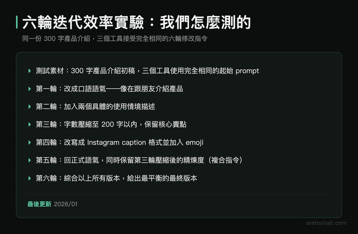 Claude、ChatGPT、Gemini 六輪迭代修改效率實驗完整測試流程說明