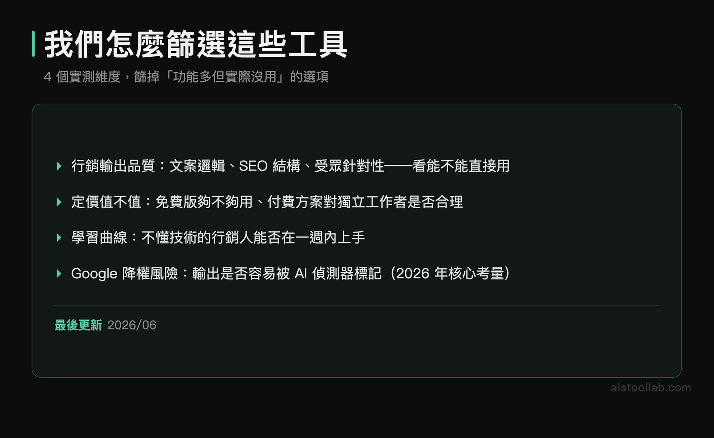 AI 行銷工具篩選標準說明:四個實測評估維度圖解