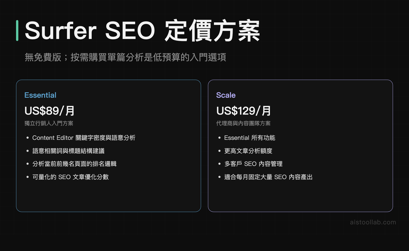 Surfer SEO 定價方案比較:Essential 與 Scale 功能與費用差異