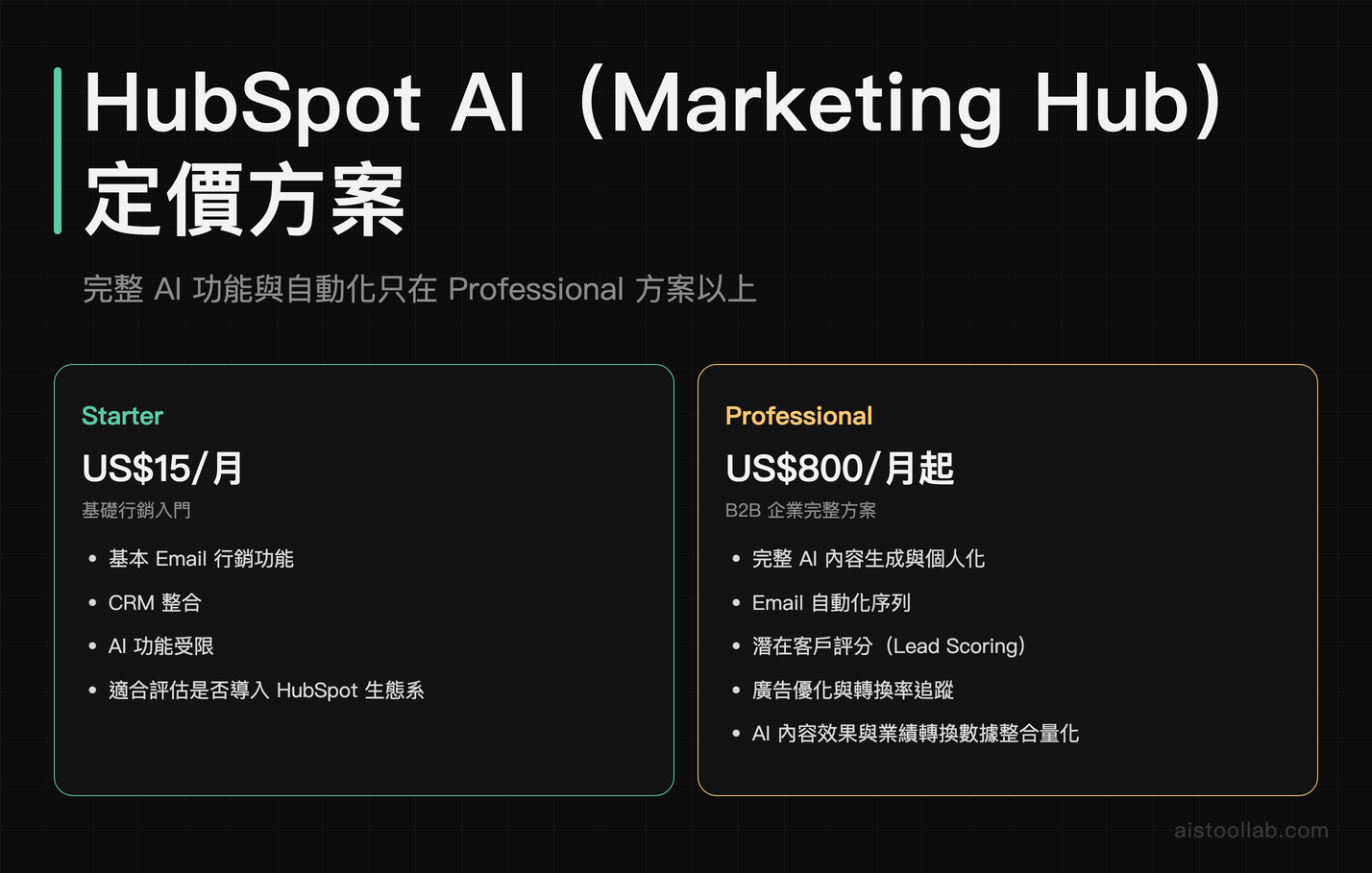 HubSpot AI Marketing Hub 定價比較:Starter 與 Professional 功能落差
