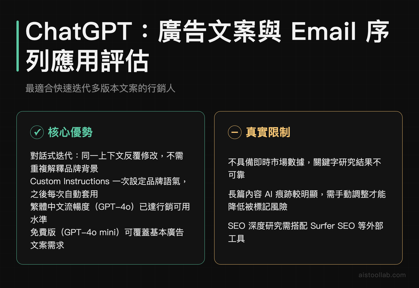 ChatGPT 行銷應用優缺點比較:廣告文案與 Email 序列使用評估