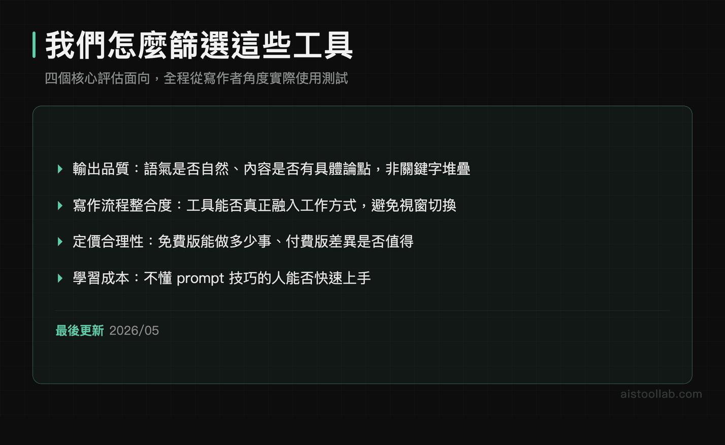 AI 寫作工具評估方法論：輸出品質、流程整合度、定價合理性與學習成本四大篩選標準