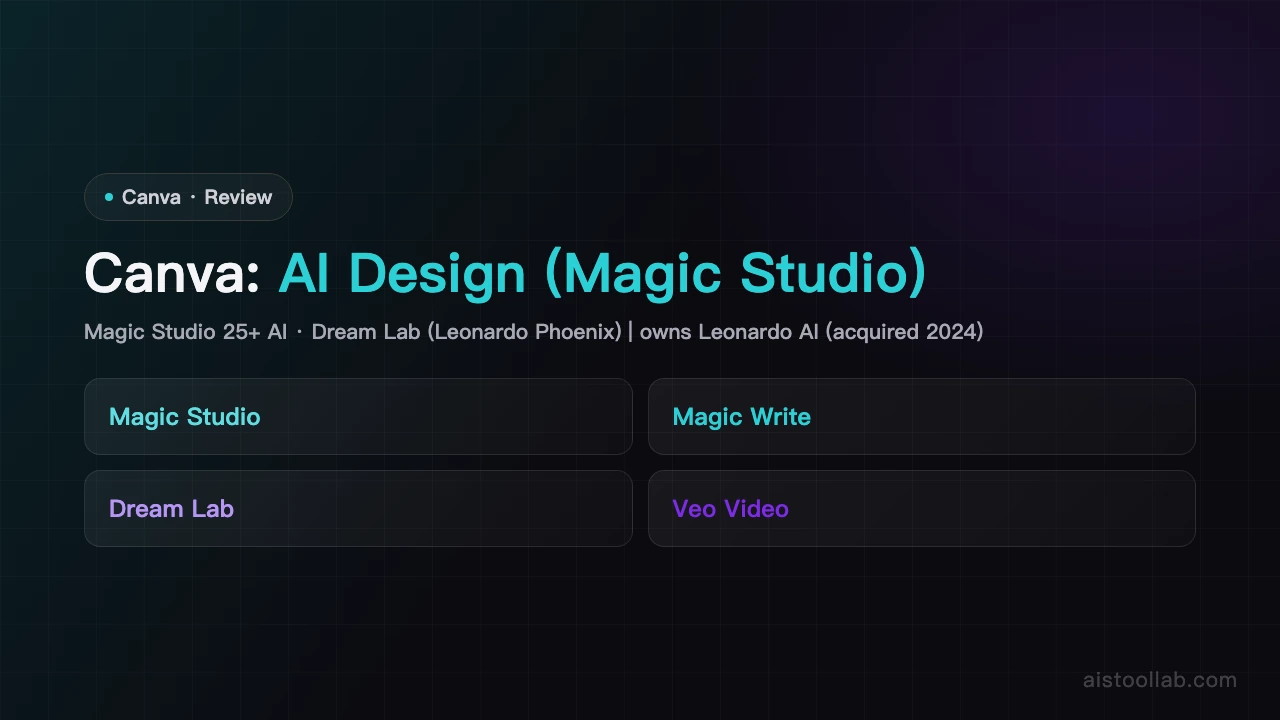 Canva - AI's Tool Lab