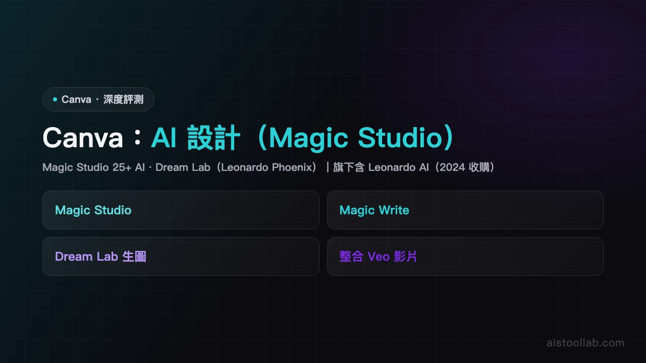 Canva - AI's Tool Lab