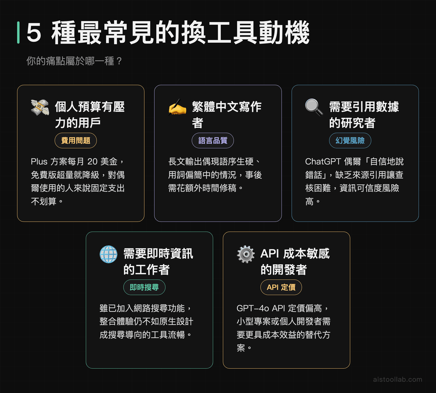想換掉 ChatGPT 的 5 種使用者類型與痛點：費用、繁體中文品質、幻覺、即時資訊、API 成本