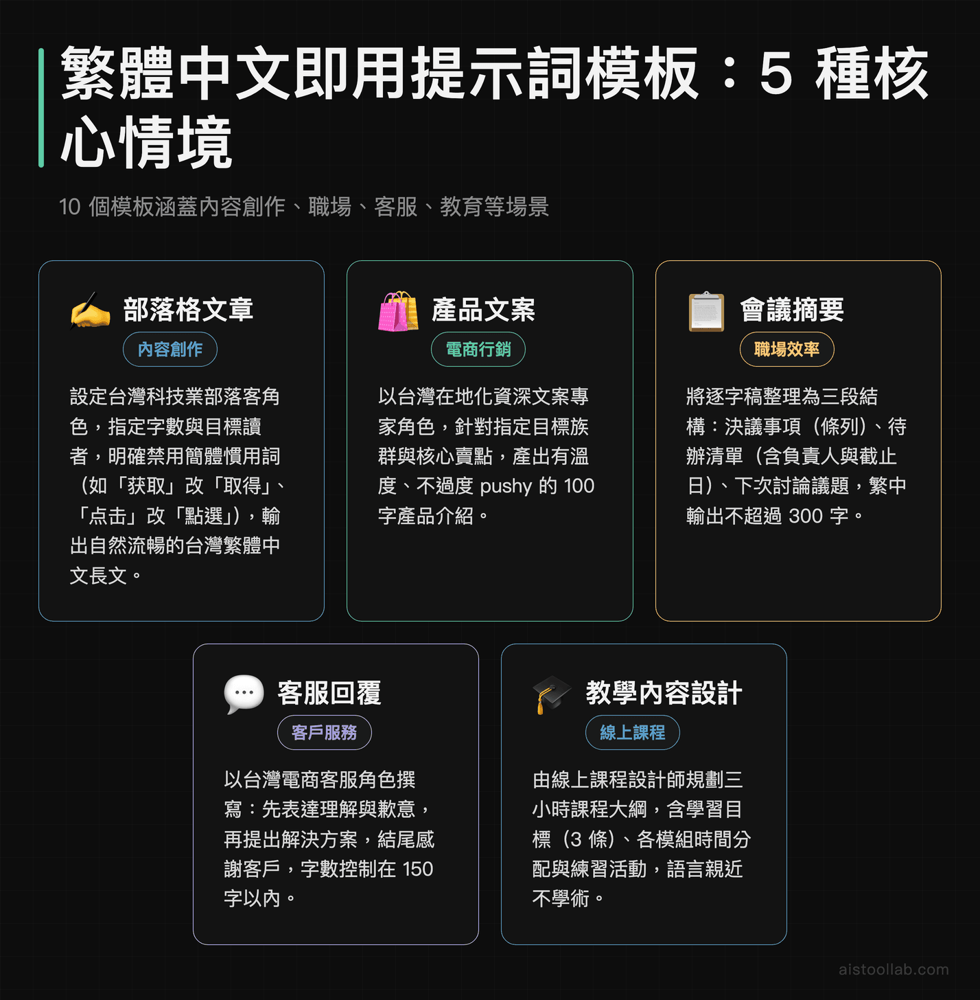 繁體中文 ChatGPT 提示詞模板:部落格、產品文案、會議摘要、客服、教學五種情境卡