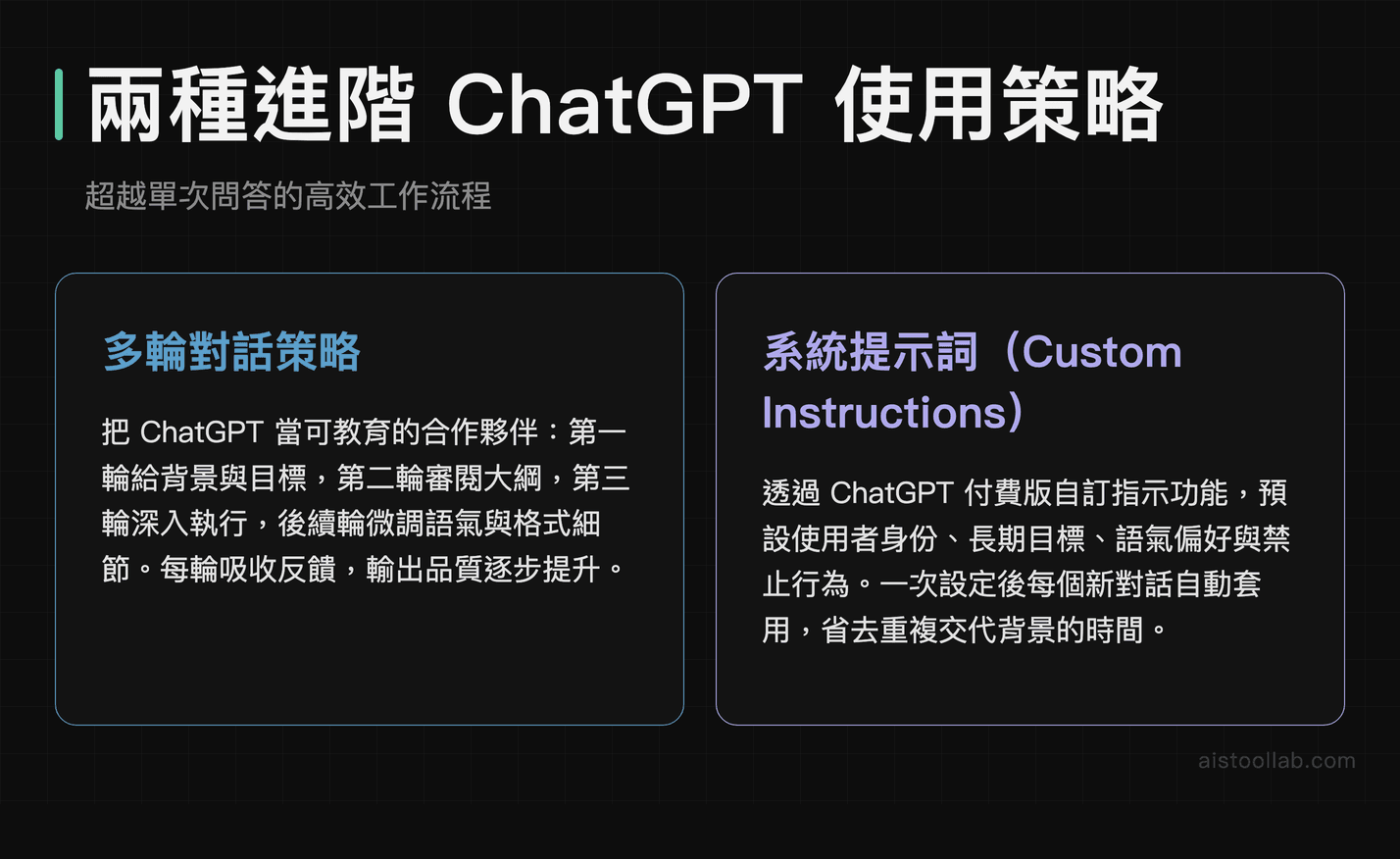 ChatGPT 進階技巧:多輪對話策略與系統提示詞 Custom Instructions 設計比較