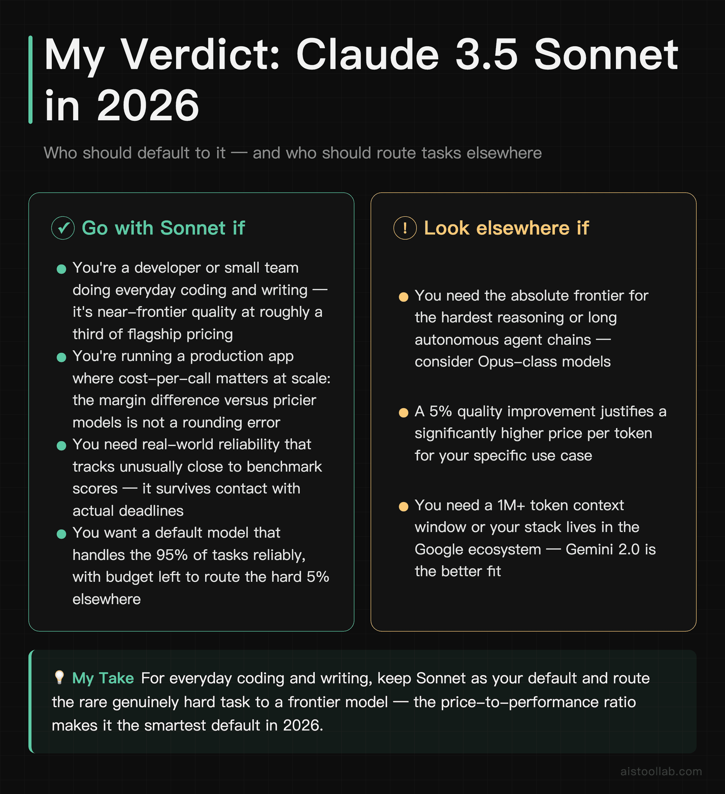 Claude 3.5 Sonnet 2026 verdict: who should use it for daily coding and writing versus who should consider Opus or Gemini 2.0
