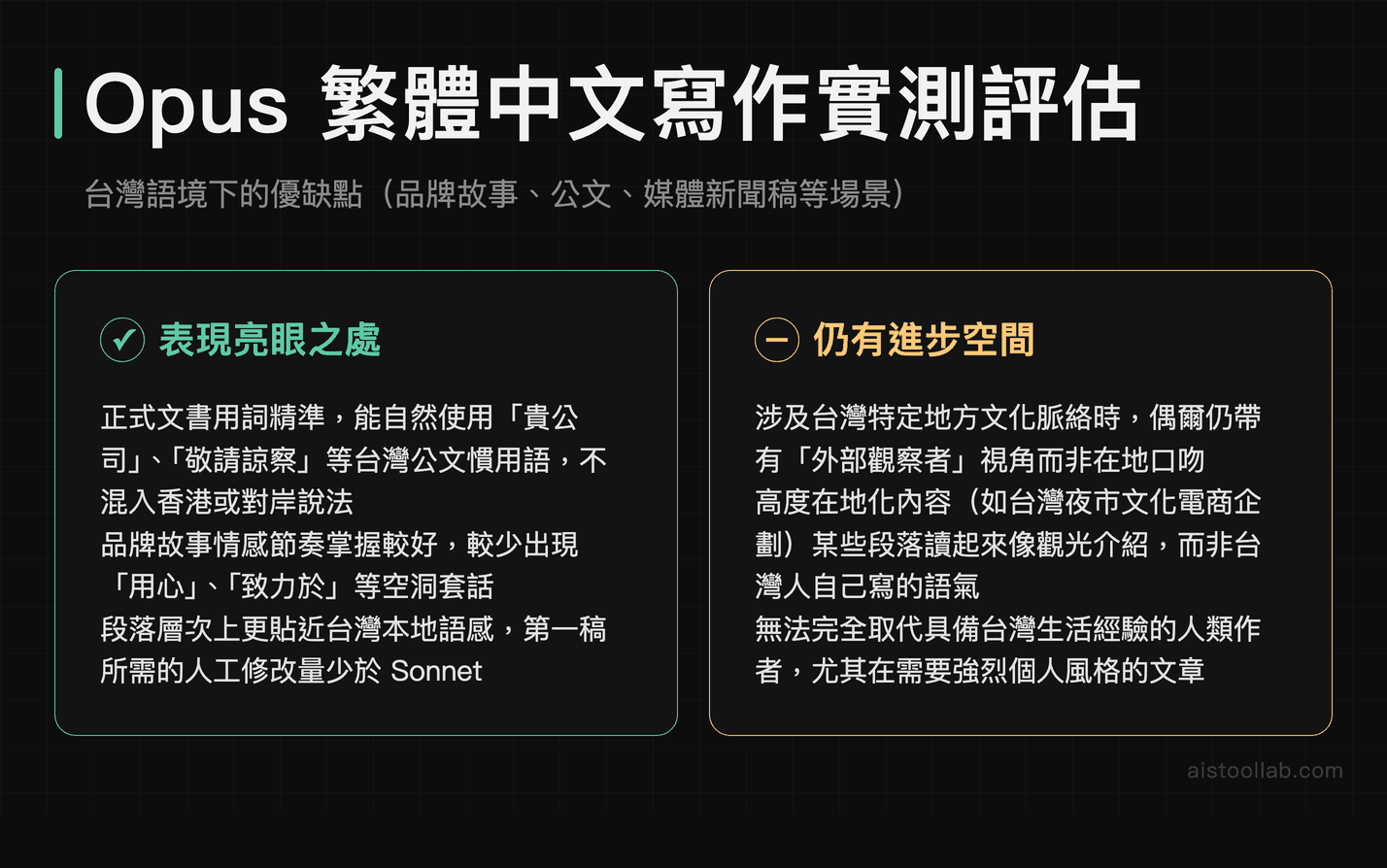 Claude 4 Opus 繁體中文寫作優缺點實測：台灣語境評估