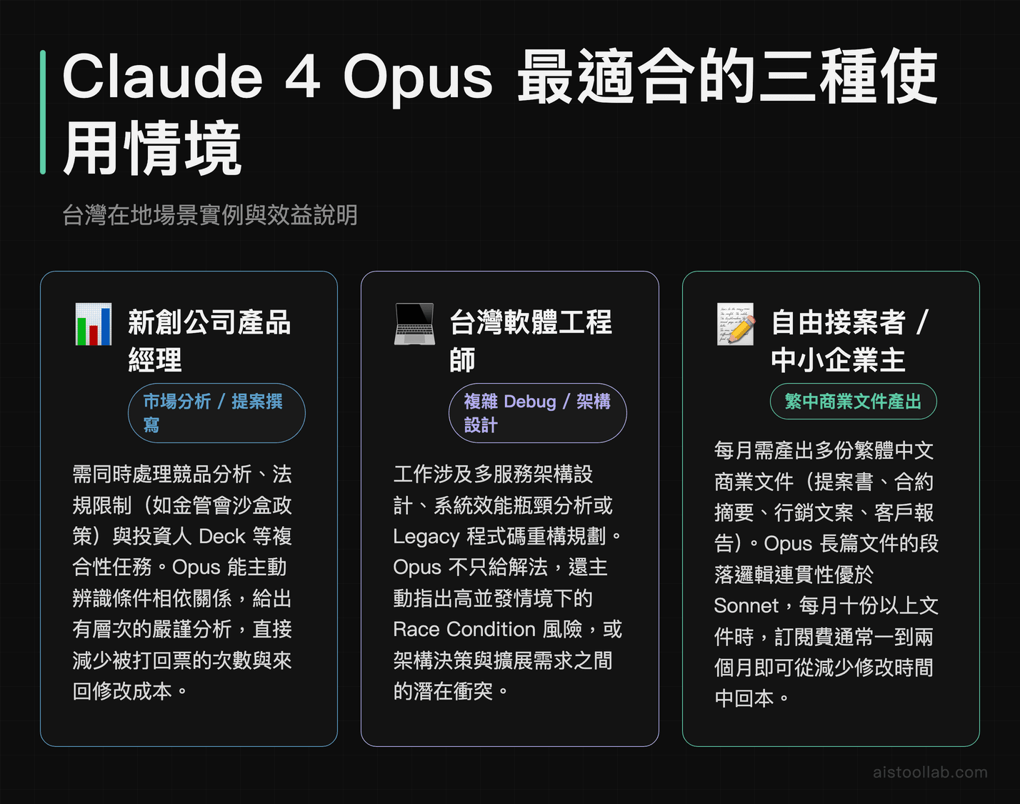 Claude 4 Opus 三大台灣在地使用情境：新創 PM、軟體工程師、自由接案者
