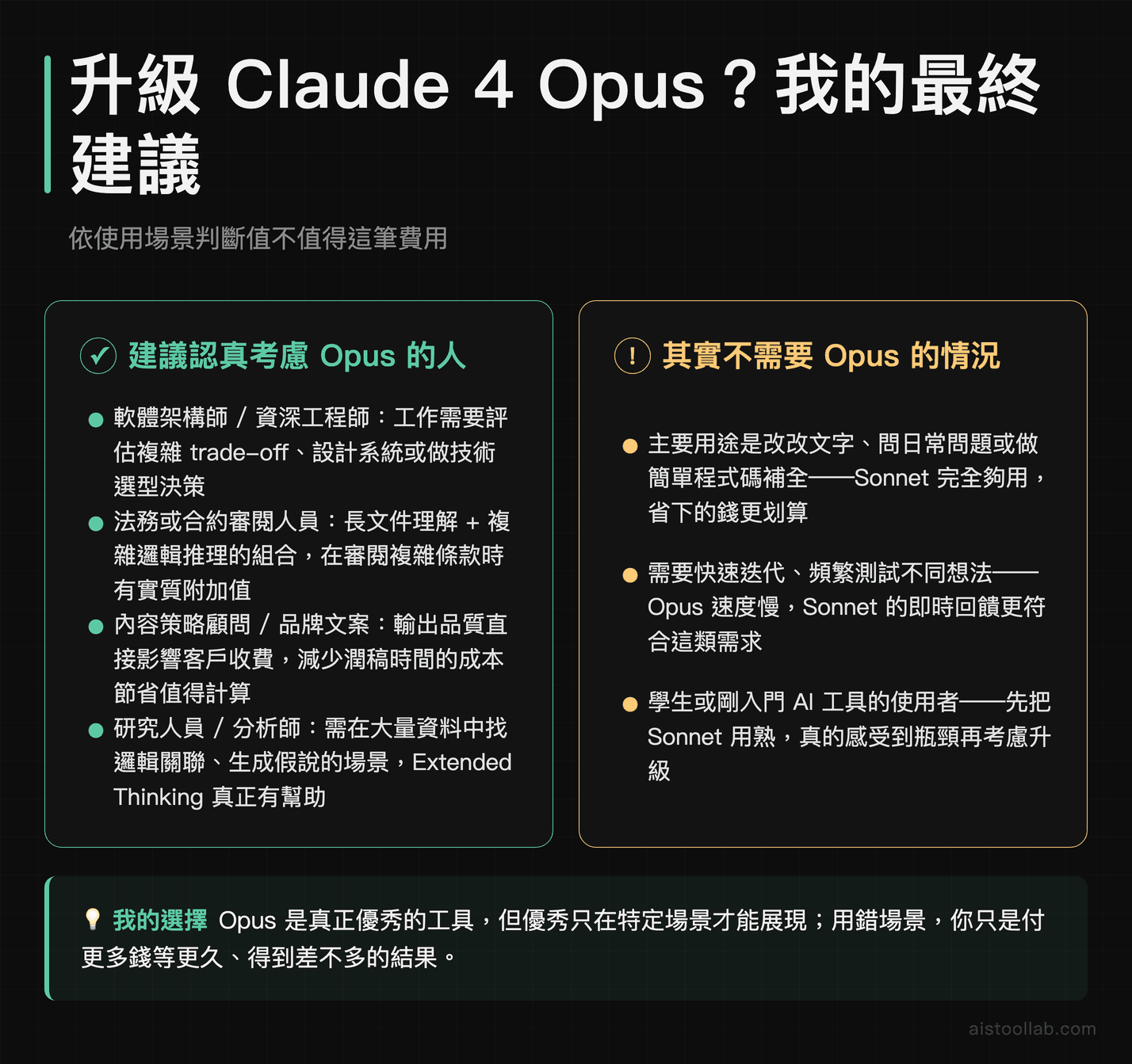 誰應該升級 Claude 4 Opus？適合與不適合的使用者場景完整建議
