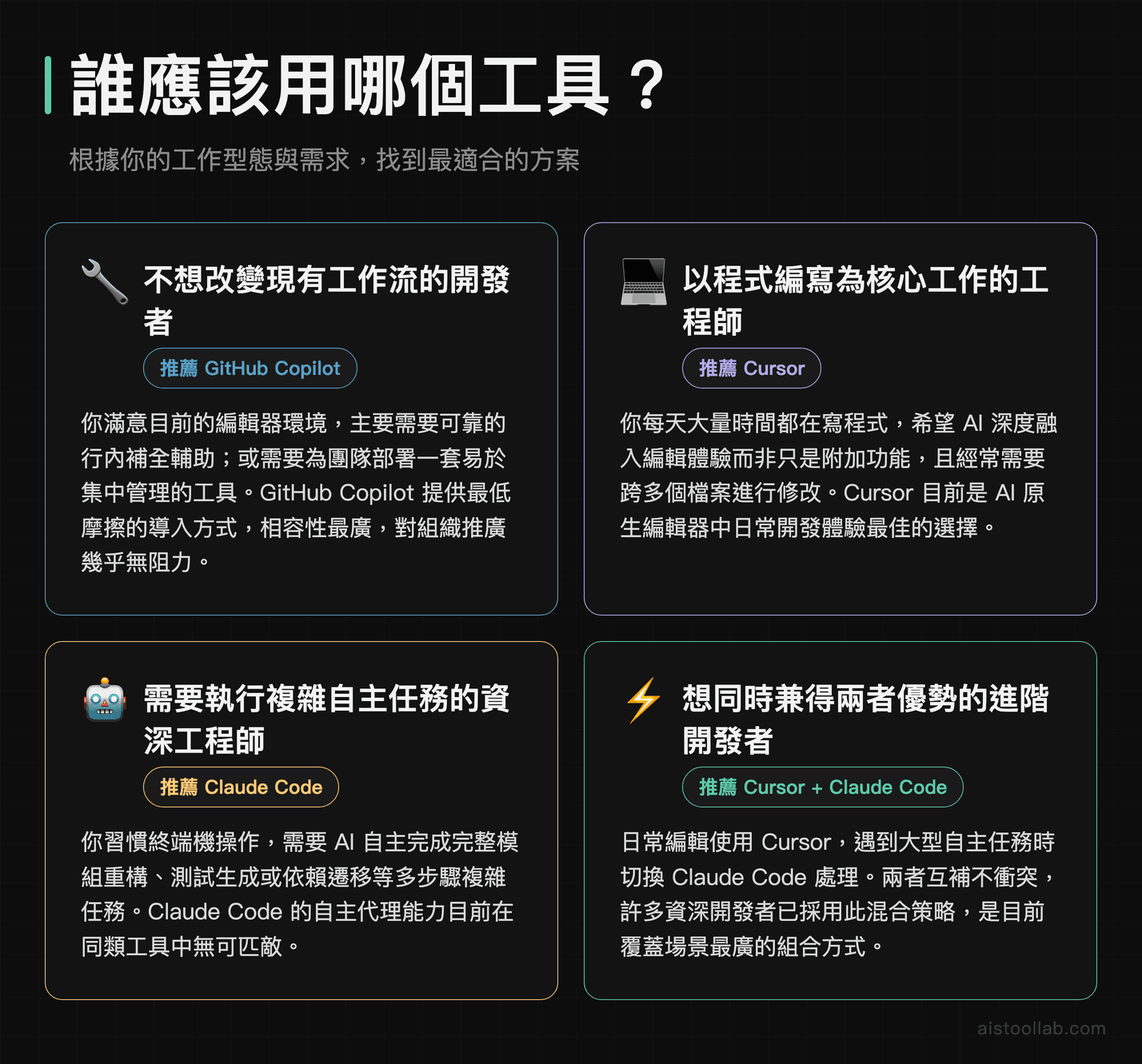 不同開發者情境應選擇 GitHub Copilot、Cursor 還是 Claude Code