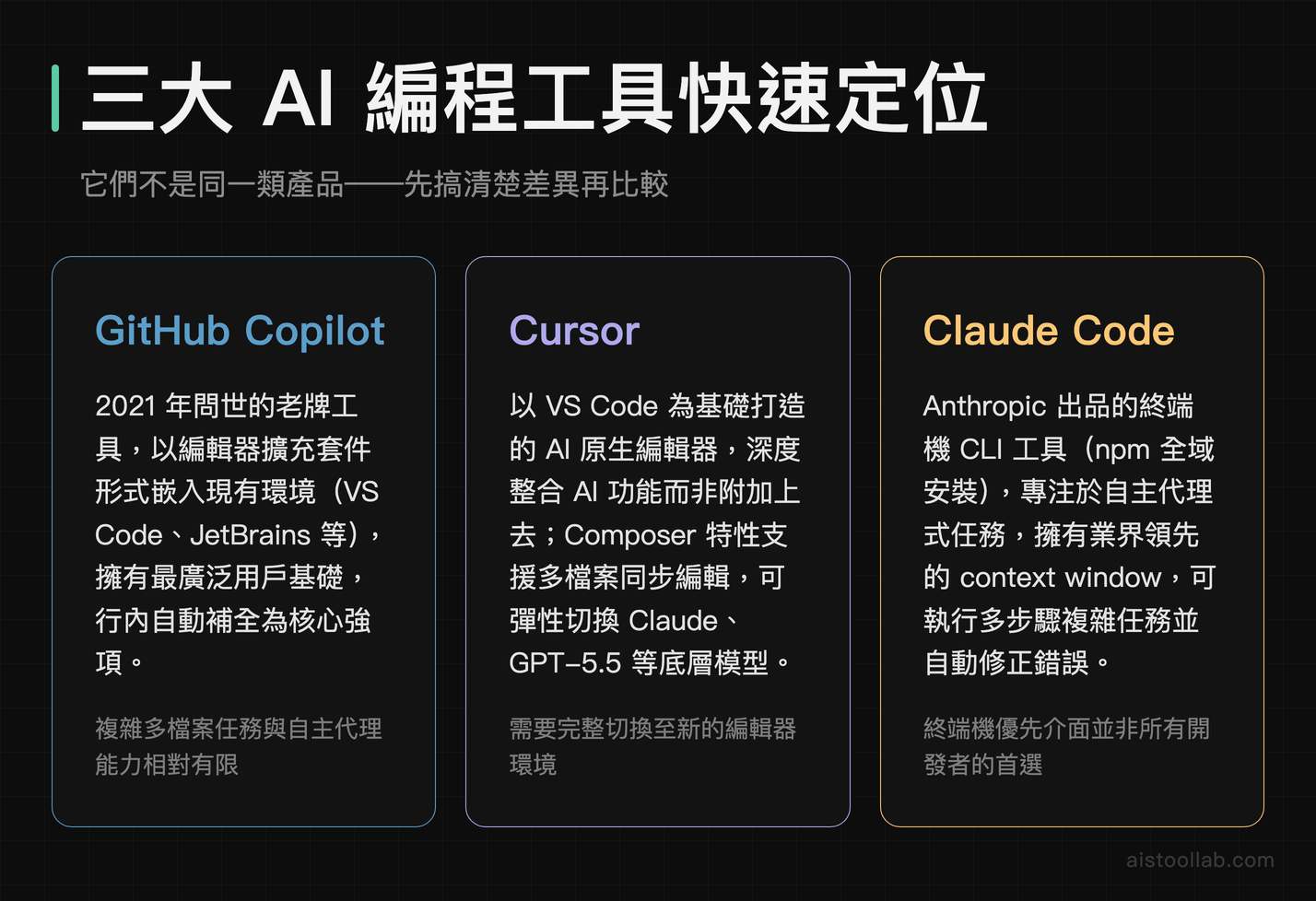 GitHub Copilot、Cursor、Claude Code 三大 AI 編程工具定位快速比較