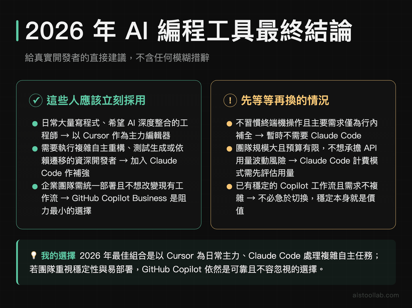 2026 年 AI 編程工具最終結論：Cursor、Claude Code、GitHub Copilot 誰最適合你