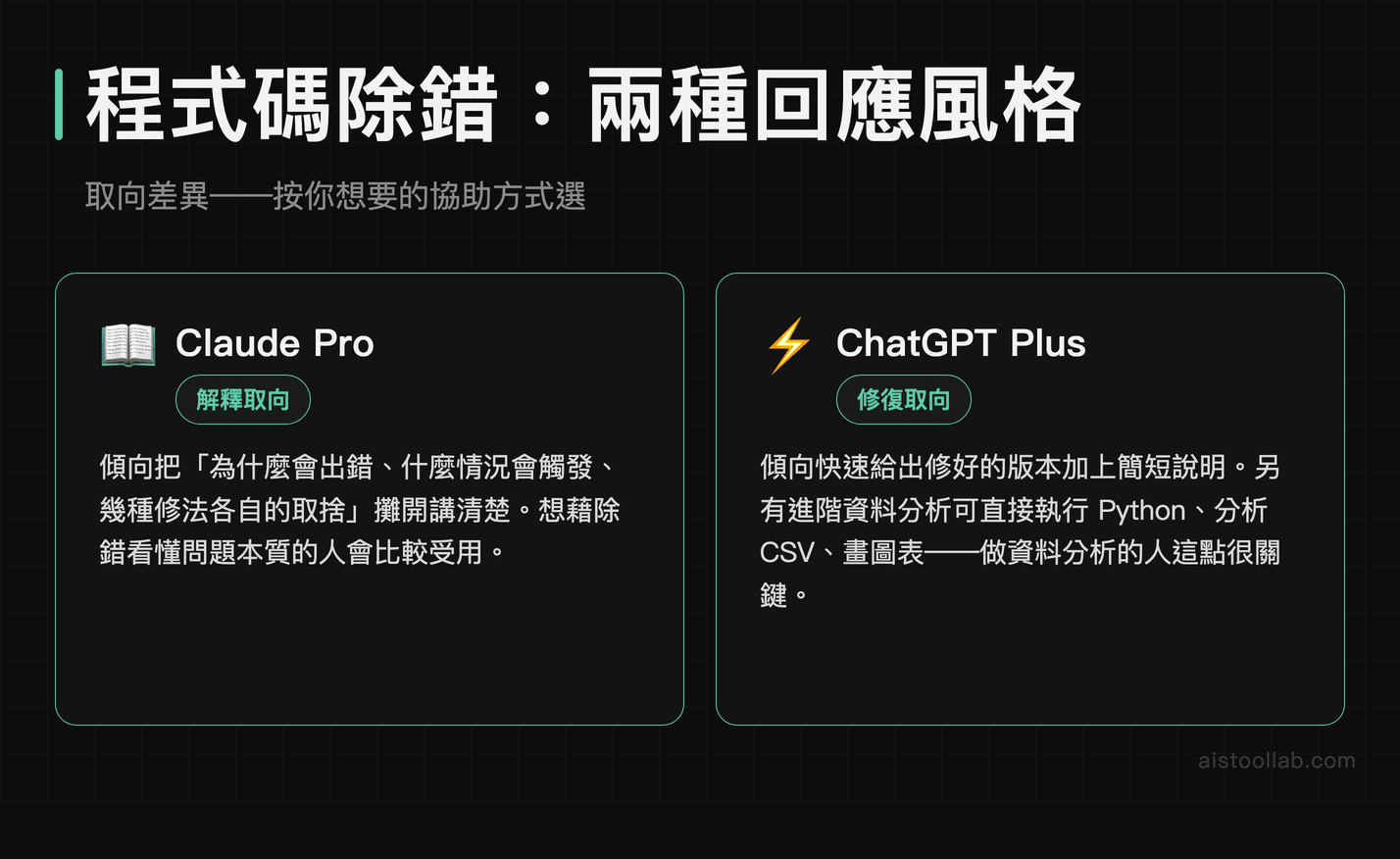 程式碼除錯兩種回應風格對照：Claude 解釋取向與 ChatGPT 修復取向