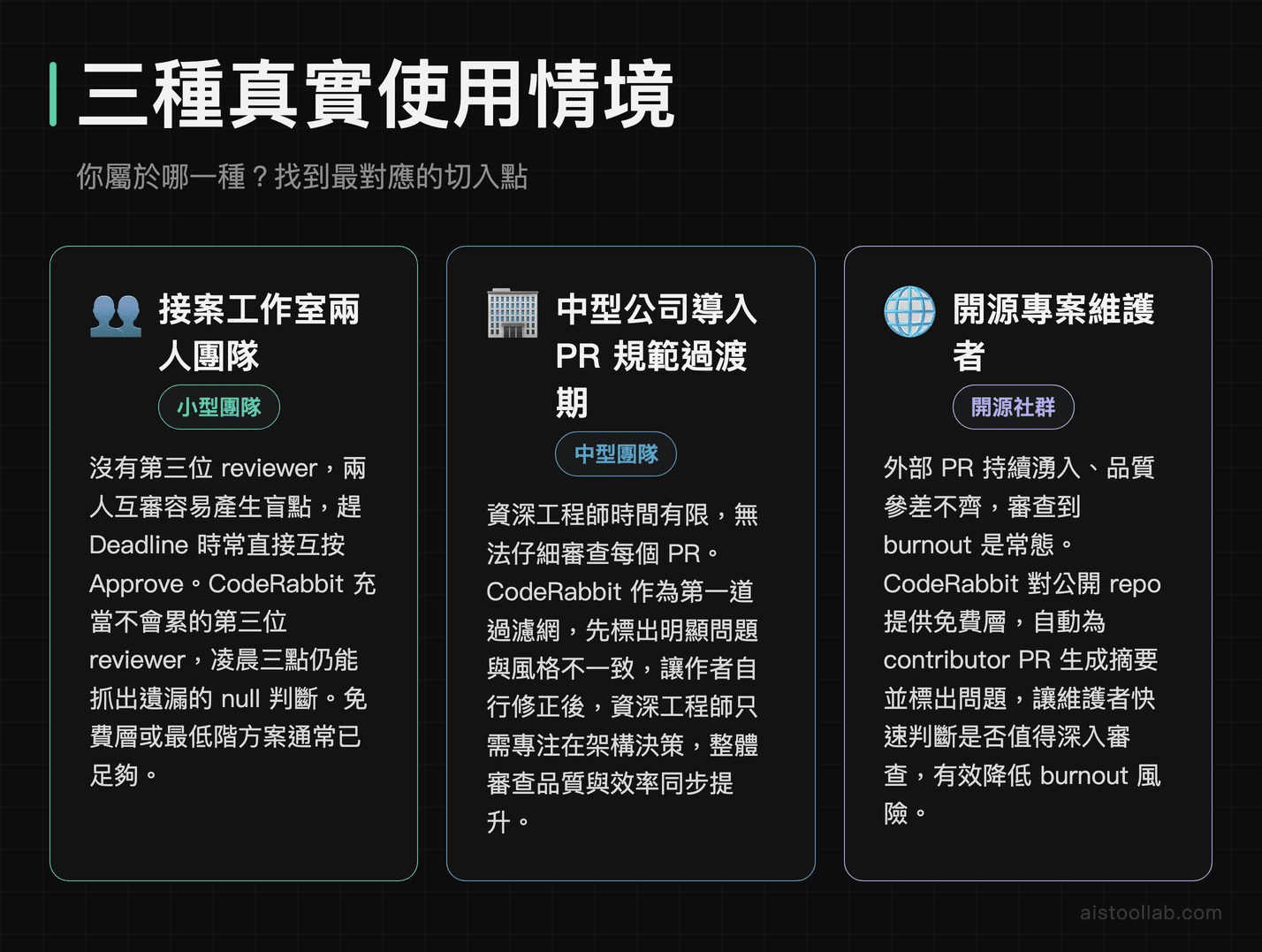 CodeRabbit 三種使用情境：接案兩人小組、中型公司過渡期、開源專案維護者