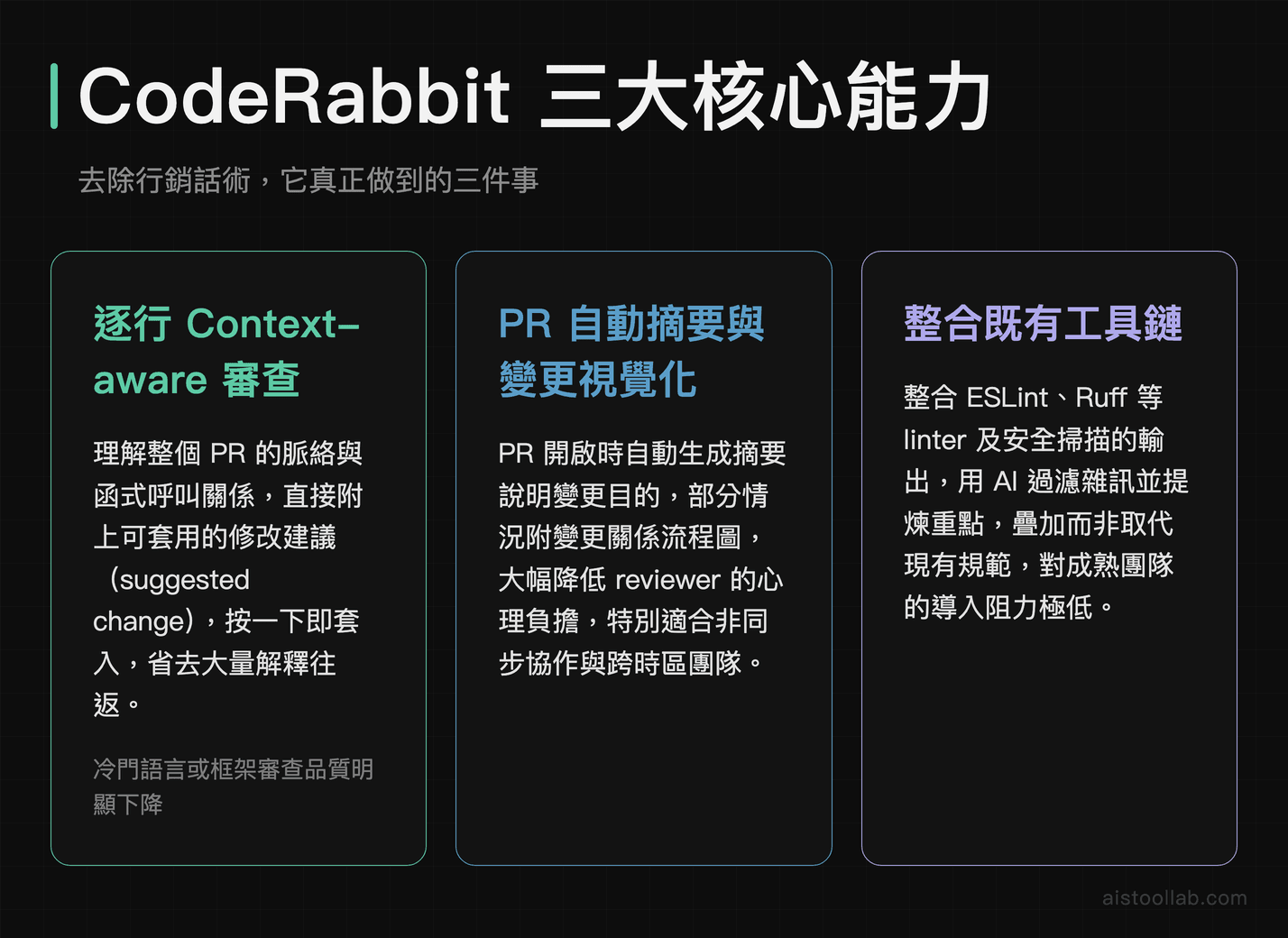 CodeRabbit 三大核心能力圖解：逐行審查、PR 自動摘要、整合既有工具鏈