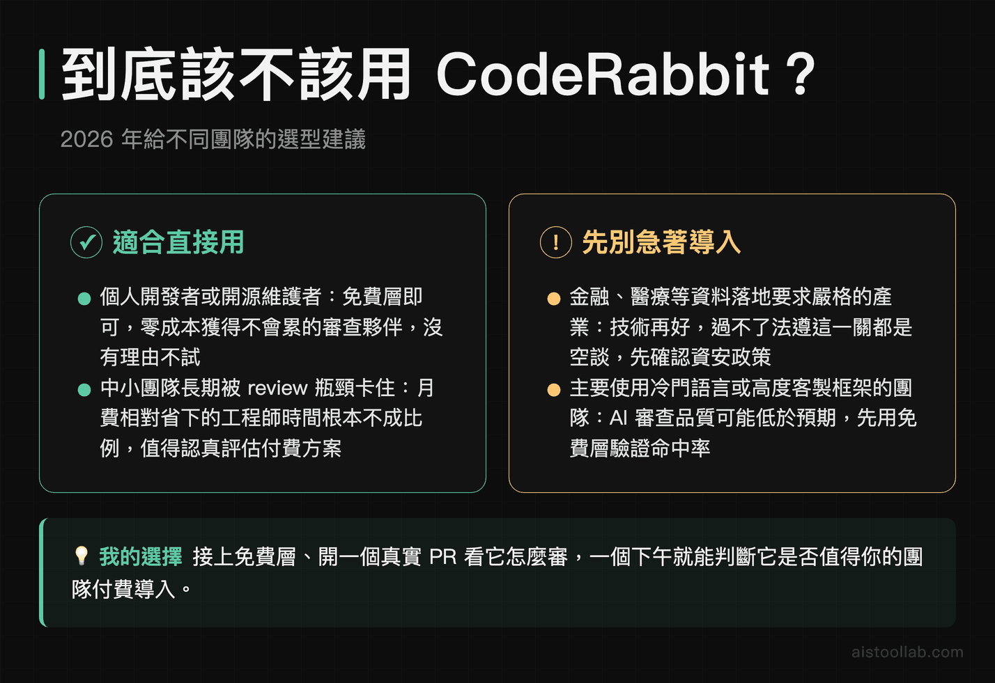 CodeRabbit 2026 選型結論：適合用的情境 vs 先別急著導入的情境