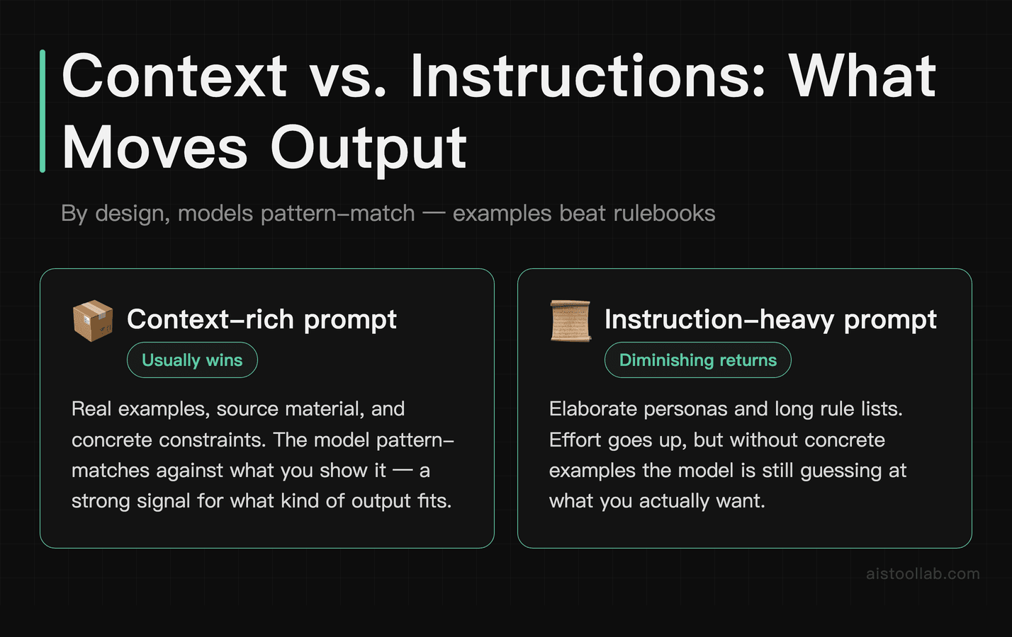 Context-rich prompts versus instruction-heavy prompts — what actually moves AI output quality