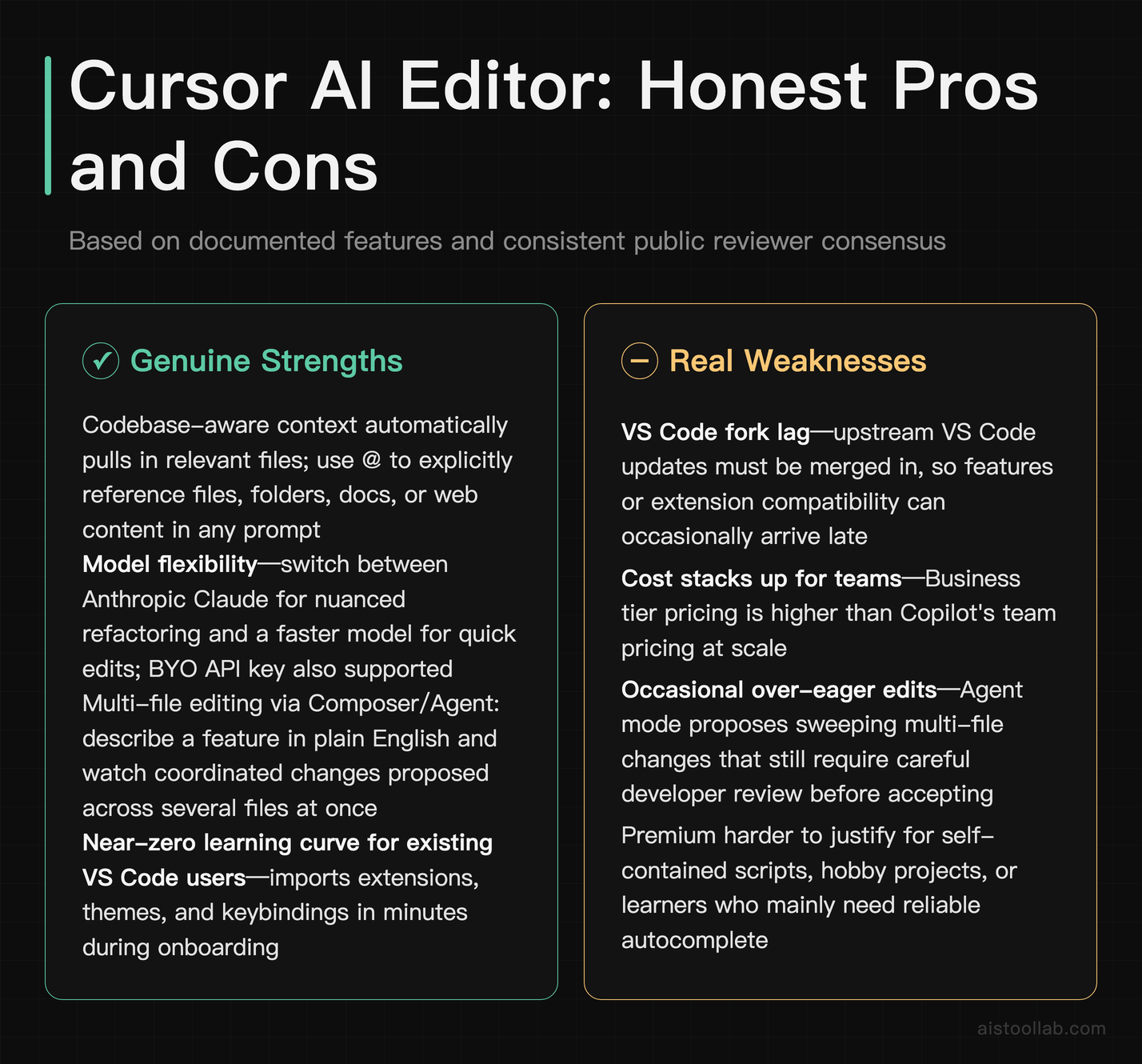 Cursor AI code editor honest pros and cons — strengths in codebase context and model flexibility versus VS Code fork lag and team cost conce