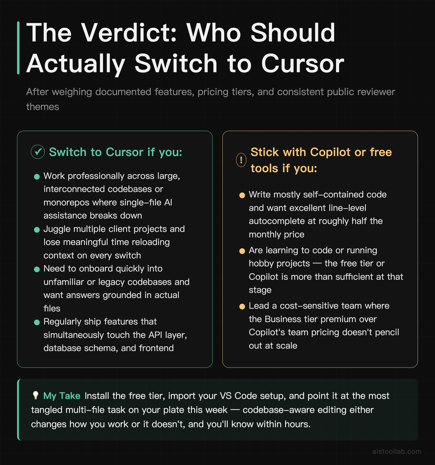 Cursor AI editor final verdict — who should switch from GitHub Copilot based on codebase complexity, project type, and pricing fit