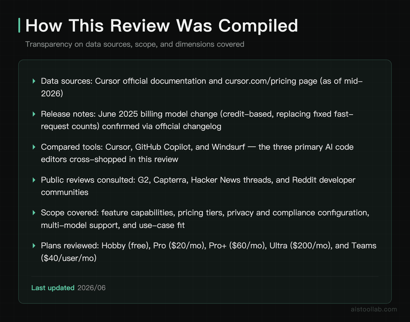 How This Review Was Compiled — Transparency on data sources, scope, and dimensions covered
