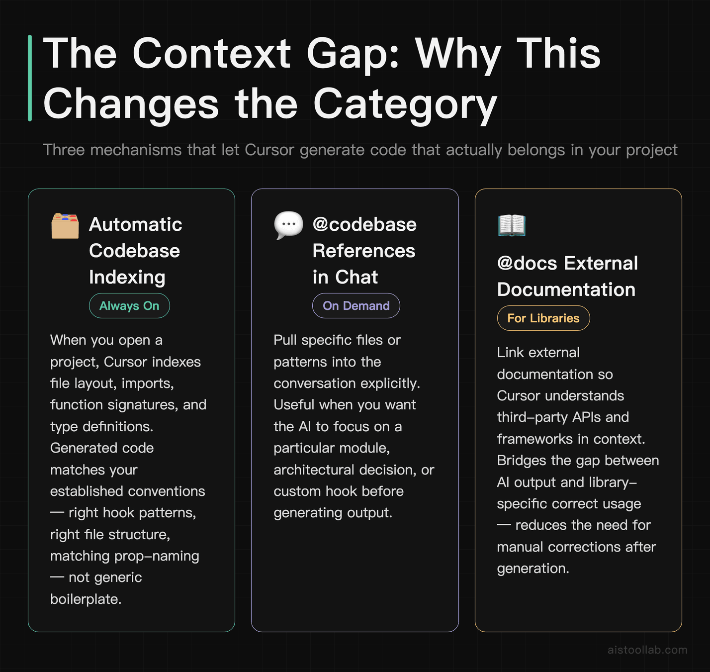 The Context Gap: Why This Changes the Category — Three mechanisms that let Cursor generate code that actually belongs in your project
