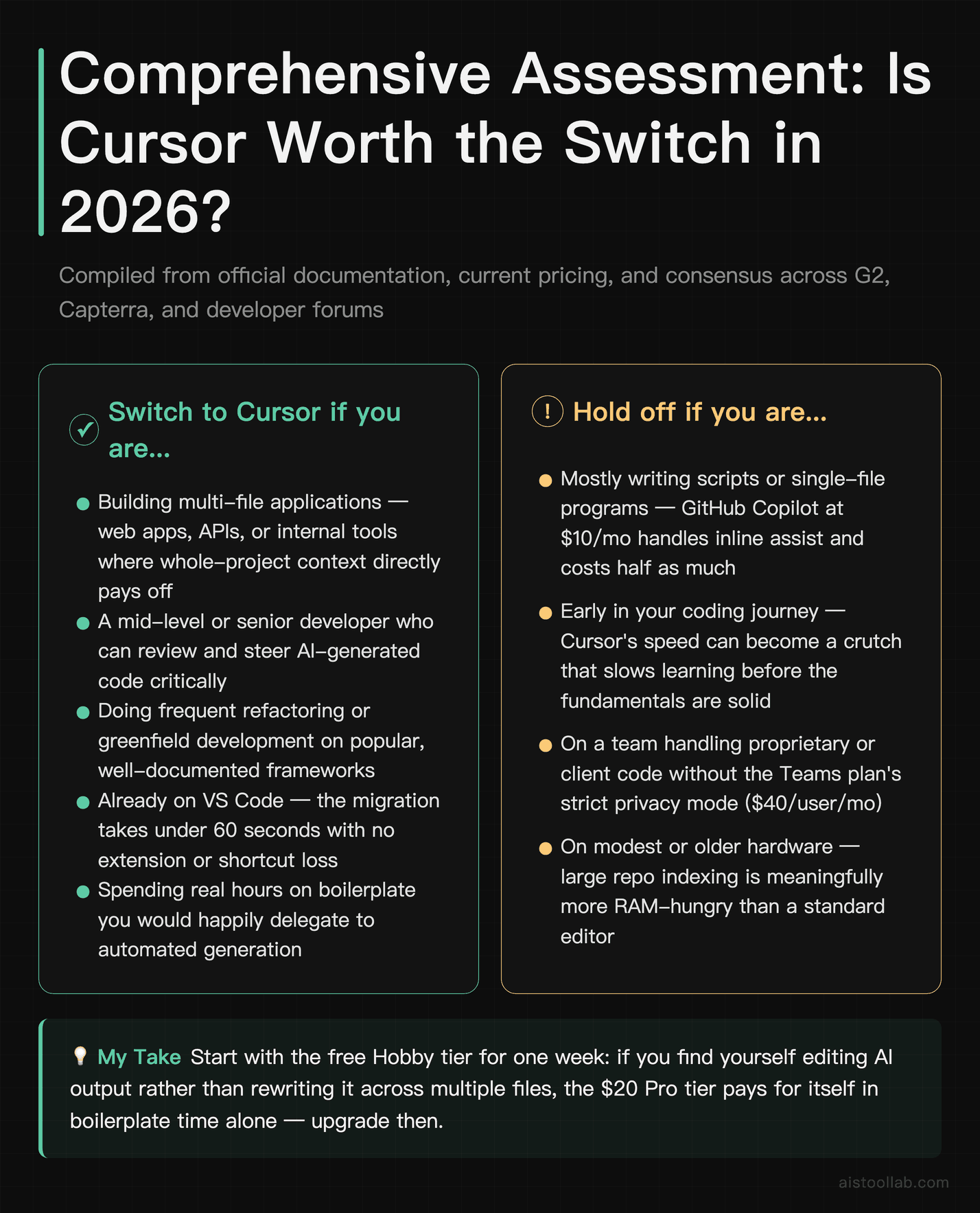Comprehensive Assessment: Is Cursor Worth the Switch in 2026? — Compiled from official documentation, current pricing, and consensus across 