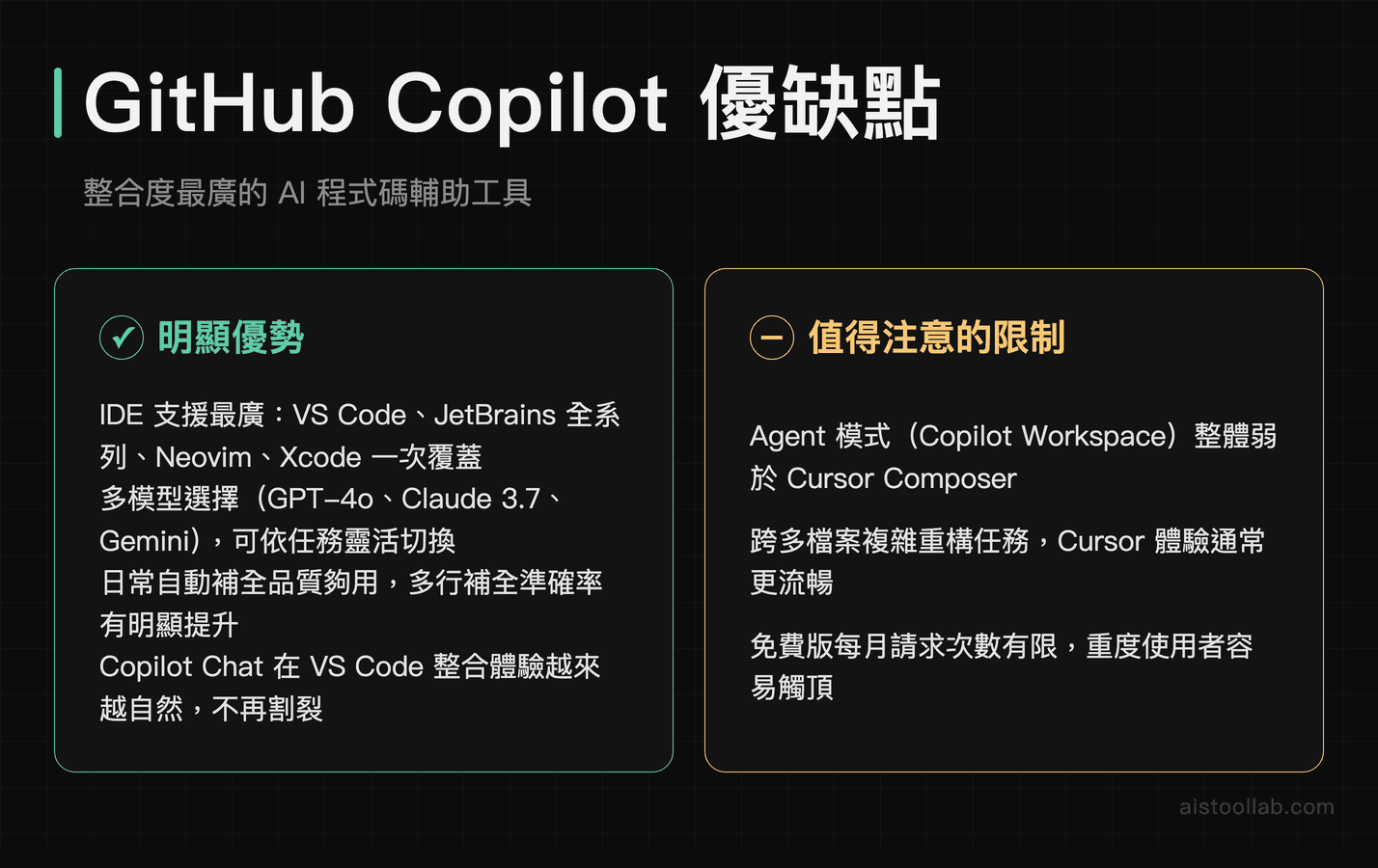 GitHub Copilot 優缺點比較:跨 IDE 支援廣度與 Agent 模式限制分析