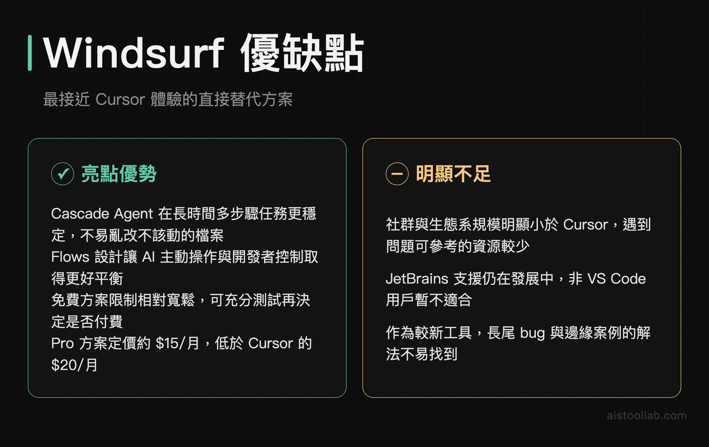 Windsurf AI IDE 優缺點:Cascade Agent 穩定性與生態系限制比較