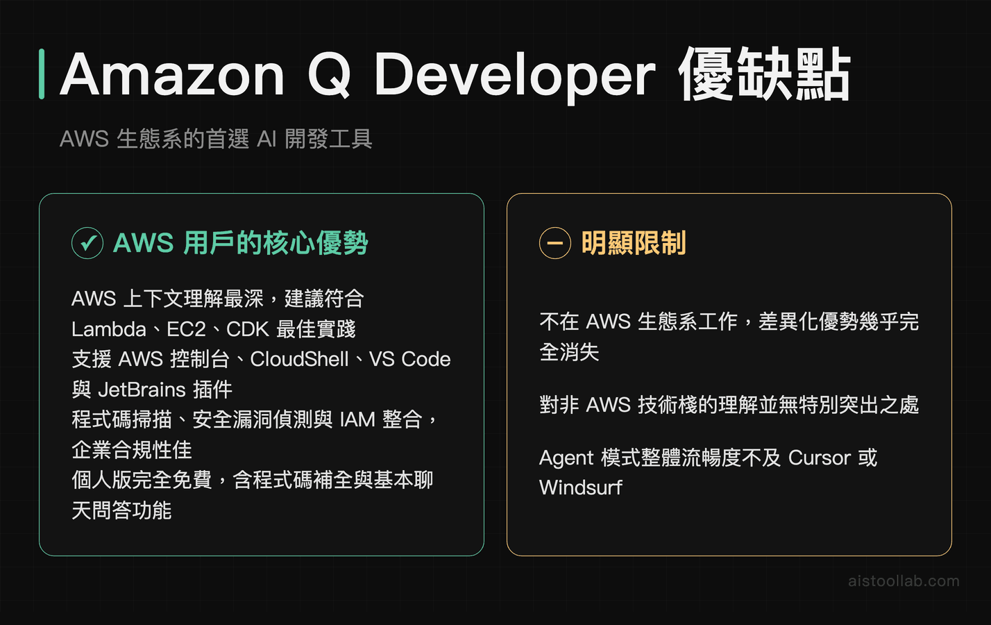 Amazon Q Developer 優缺點:AWS 深度整合優勢與非 AWS 情境適用限制分析