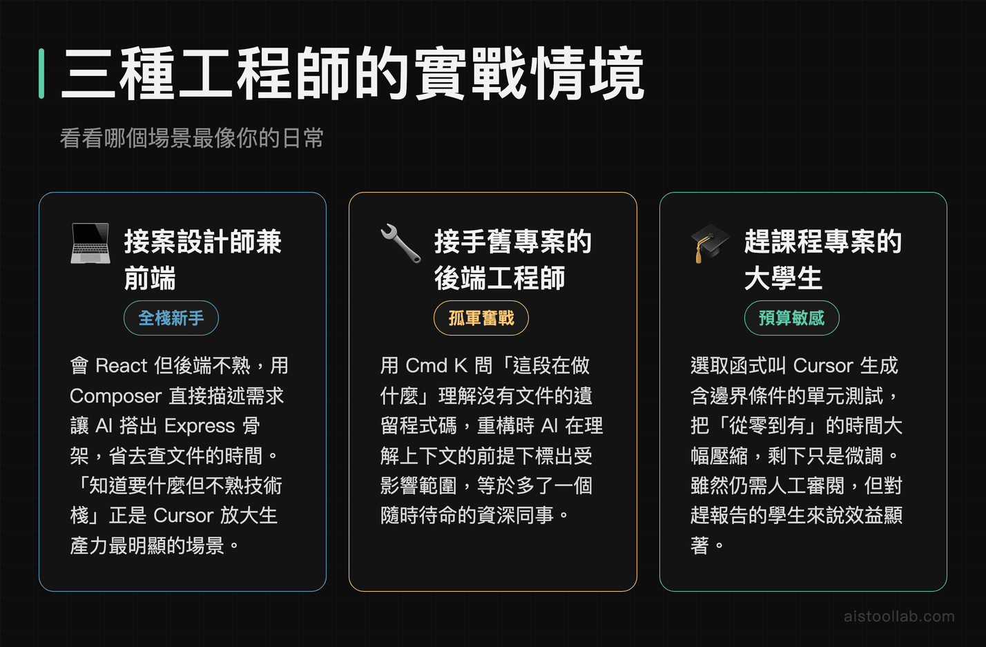 Cursor IDE 三種實際使用情境：接案前端開發者、接手舊專案工程師、趕課程專案大學生