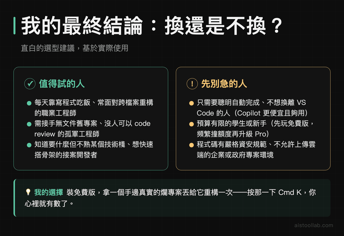 Cursor IDE 最終選型結論：適合升級 Pro 的職業工程師與應該觀望的使用情境分析
