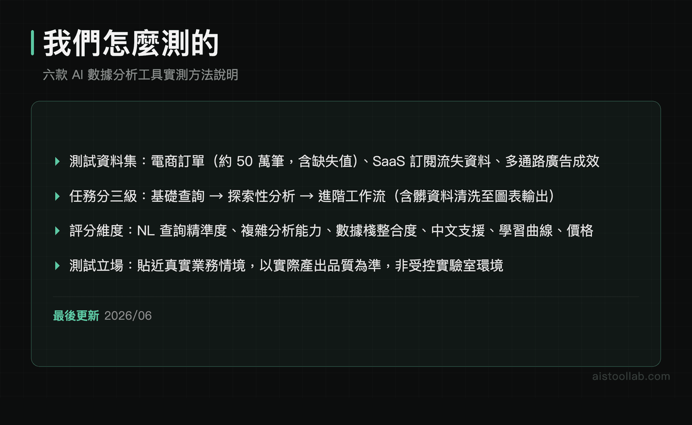 六款 AI 數據分析工具測試方法：三組資料集、三級任務難度與六大評分維度說明