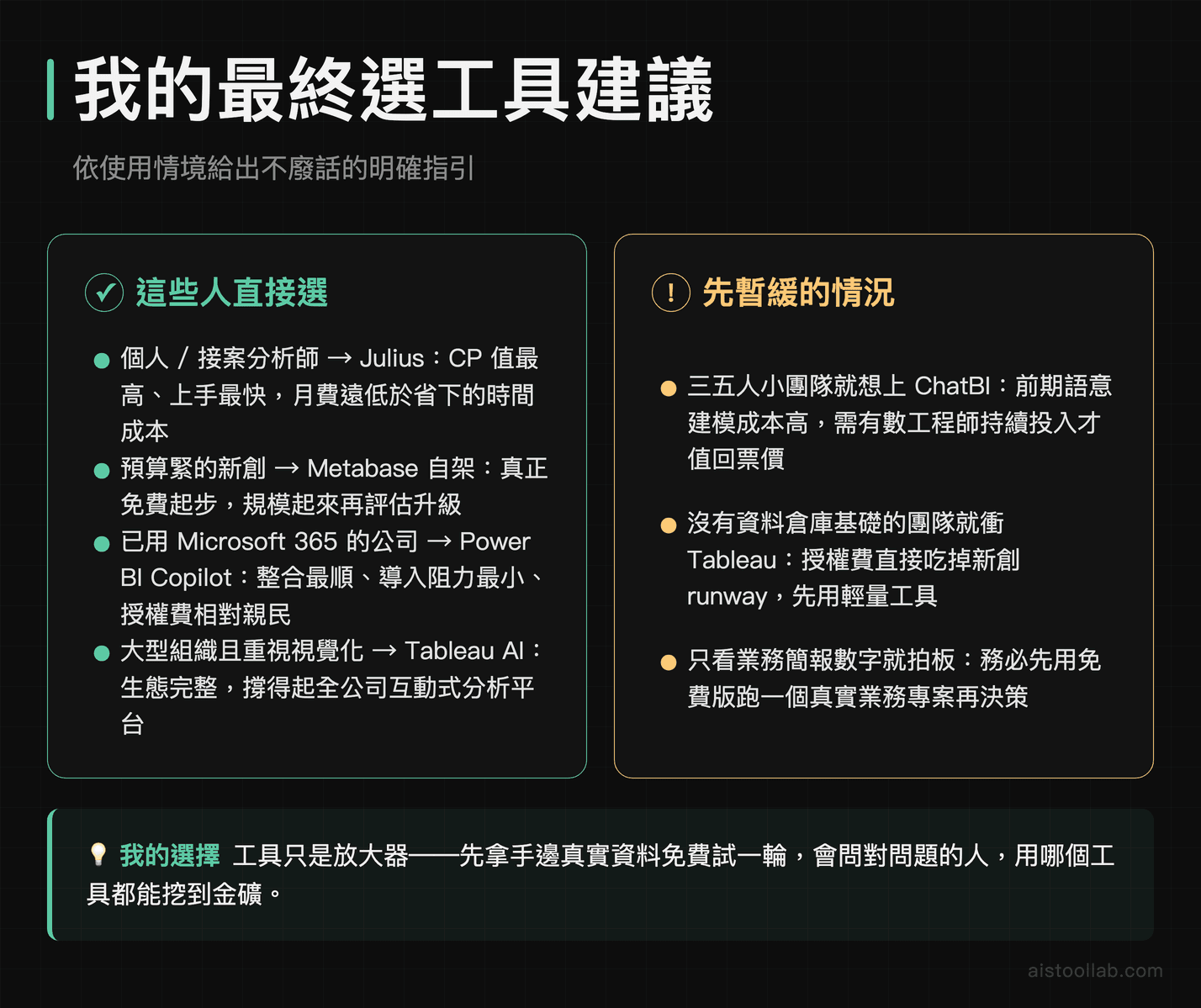 2026 年 AI 數據分析工具最終選購建議：Julius、Metabase、Power BI Copilot、Tableau AI 各適合哪種團隊