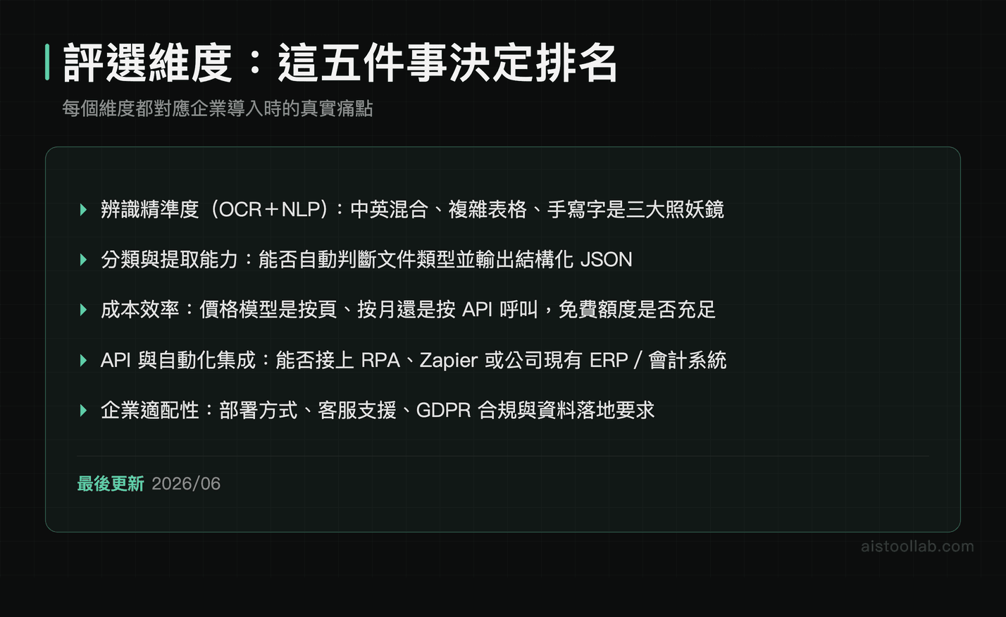 企業 AI 文檔工具評選五大維度：辨識精準度、分類提取、成本效率、API 集成、企業適配性