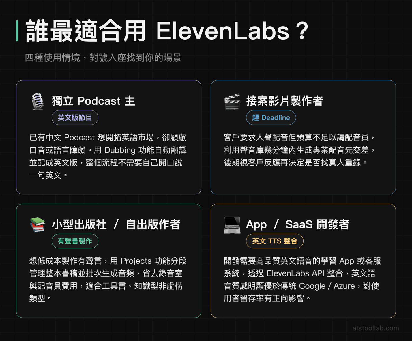 ElevenLabs 四種適用情境：Podcast 製作英文版、影片配音、有聲書、App 語音開發